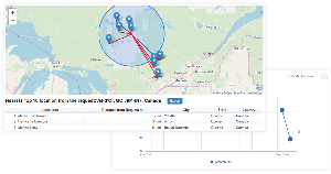 Location-search-request-statistics